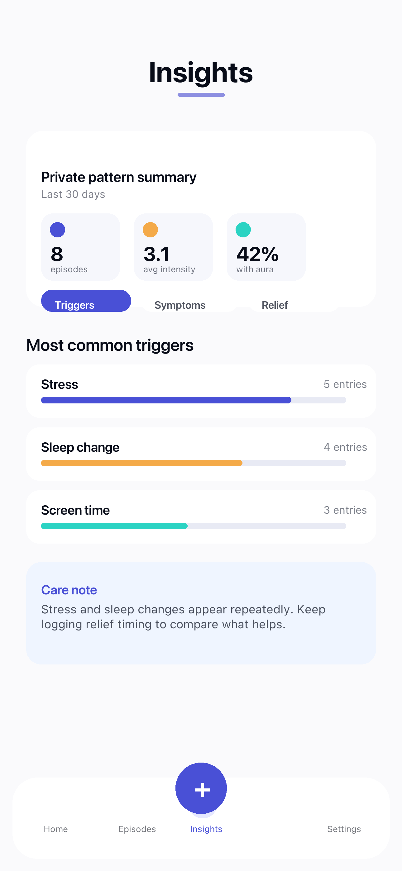 My Grain Tracker insights screen showing private migraine pattern summaries, common triggers, average intensity, and care notes.